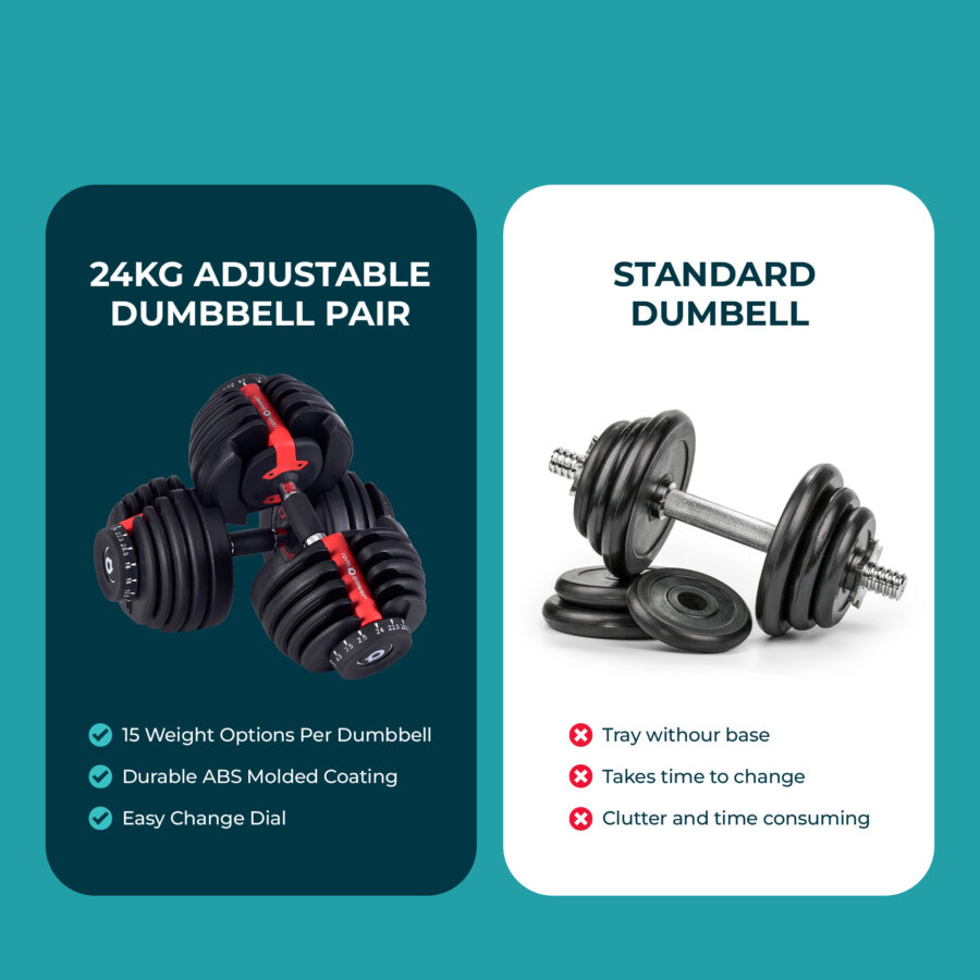 Comparison image between 24kg Adjustable Dumbbells and standard dumbbells