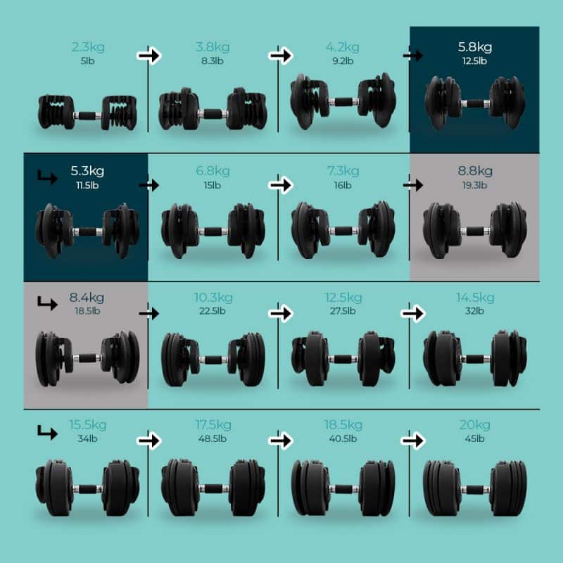 Adjustable Dumbbells 20KG (Pair) RPM Power®