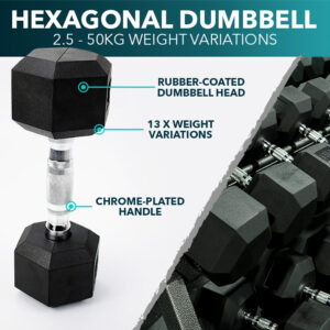hex dumbbell explainer