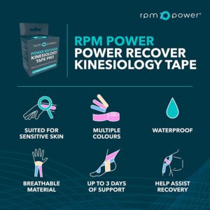 Kinesiology Tape Infographic