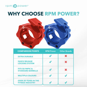 Barbell Lockjaw Collars