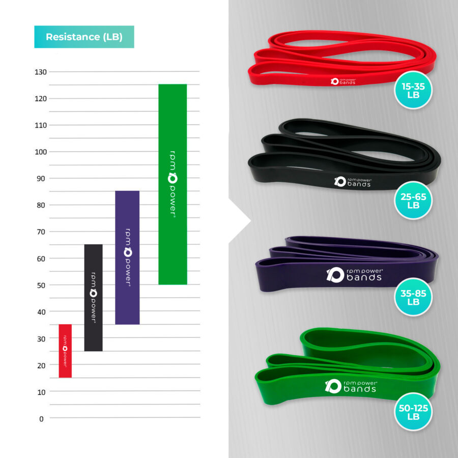 Pull-Up Assist Resistance Bands (Single) - Image 3